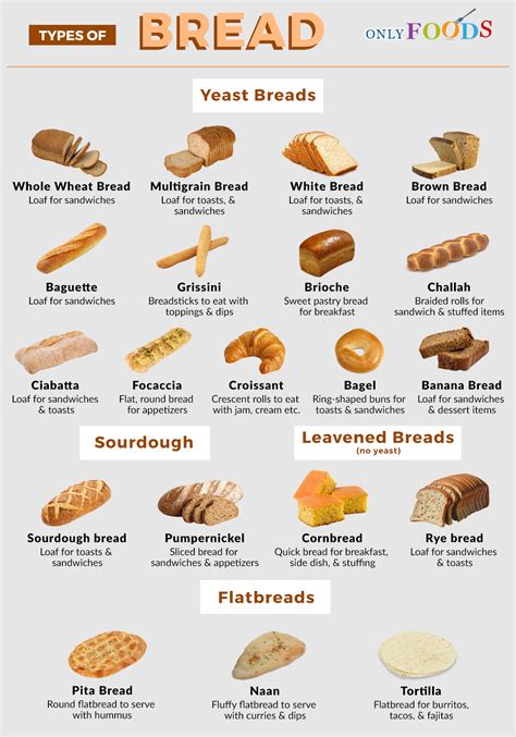 list of bread.